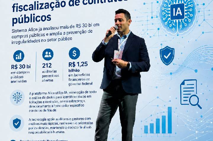 IA checa riscos e reforça fiscalização de contratos públicos